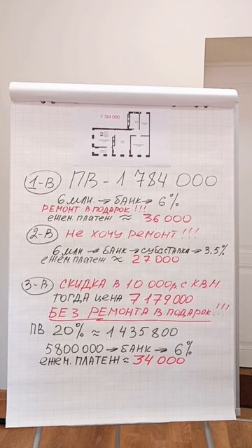 Интересные ипотечные программы в новом жилом комплексе.