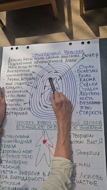 Тонкие тела. Пробуждение Христова сознания.