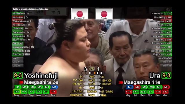 Grand sumo Natsu Basho 2026 Makuuchi Division Day 13 All Bouts Sumo Сумо на русском смотреть онлайн
