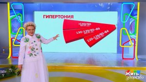 Прогноз долголетия: как давление и слух влияют на жизнь. Жить здорово! Фрагмент выпуска от 22.05....