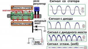 Проверка генератора осциллографом.