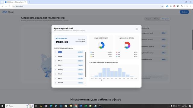 Карта активности радиолюбителей на стайте QSO Cloud
