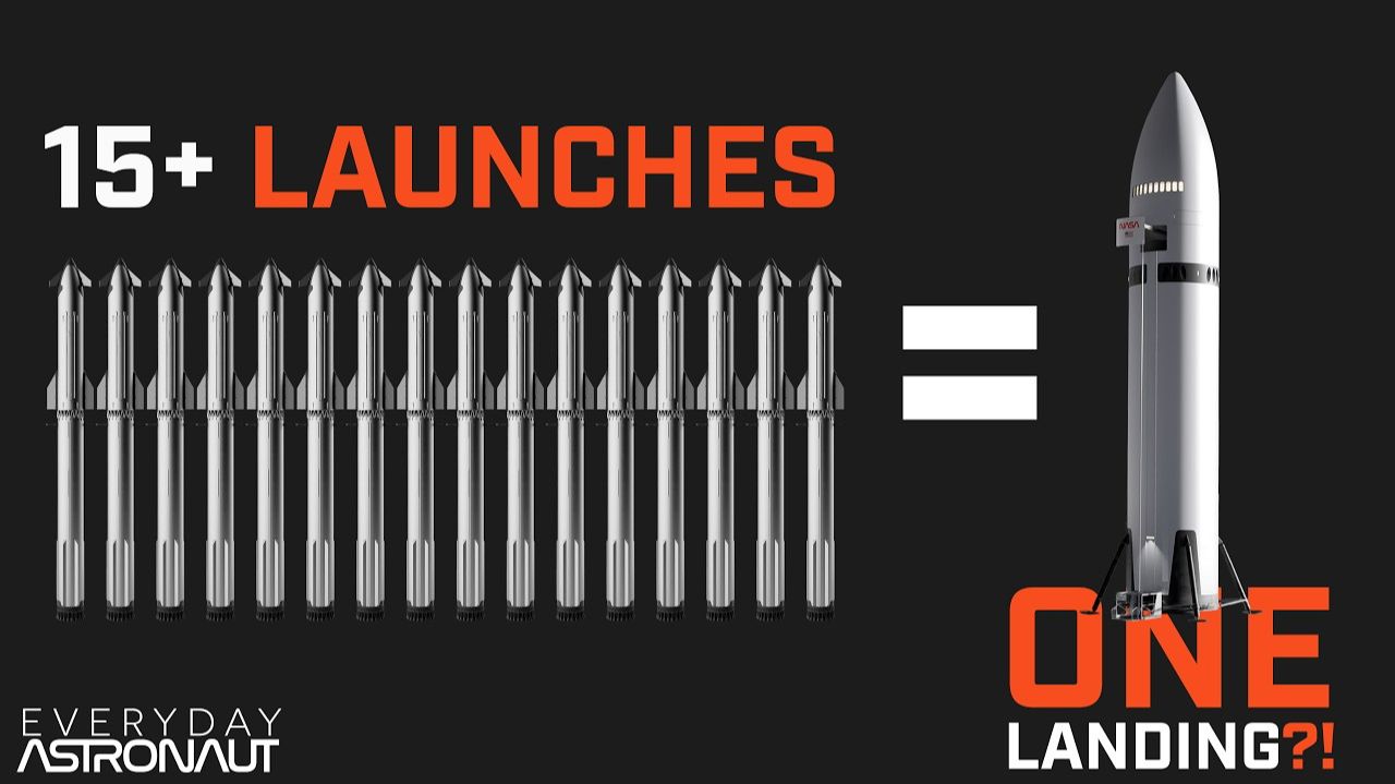 Does Starship REALLY require 15+ launches to land one lunar Starship!