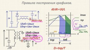 Токовый режим котроллера источника питания.