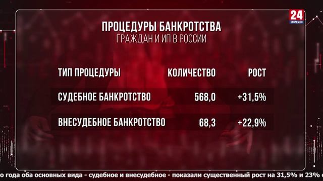 Новая выплата. Банкротство - не панацея. Груминг дорожает. Экономика 22.05.2026