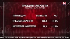 Новая выплата. Банкротство - не панацея. Груминг дорожает. Экономика 22.05.2026