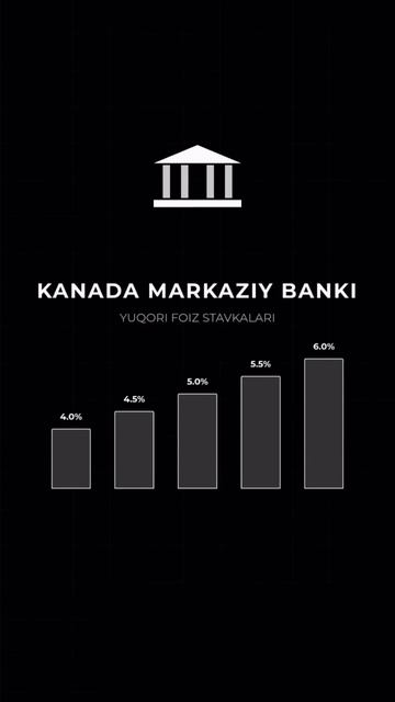 Neft Narxlari + Kanada Dollari: 2026 Yilda Nima Bo'ladi?
