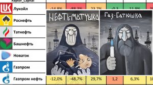 ⚡Нефтегазовый сектор – Подробный обзор 2025 года