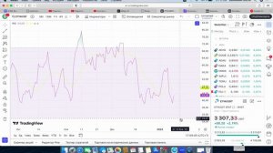 Урок 6 - Индикаторы