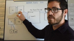 5.14 Header Files - How Large Programs are Organized