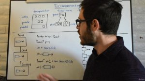 5.9 Polymorphism - The True Power of Object Oriented Programming