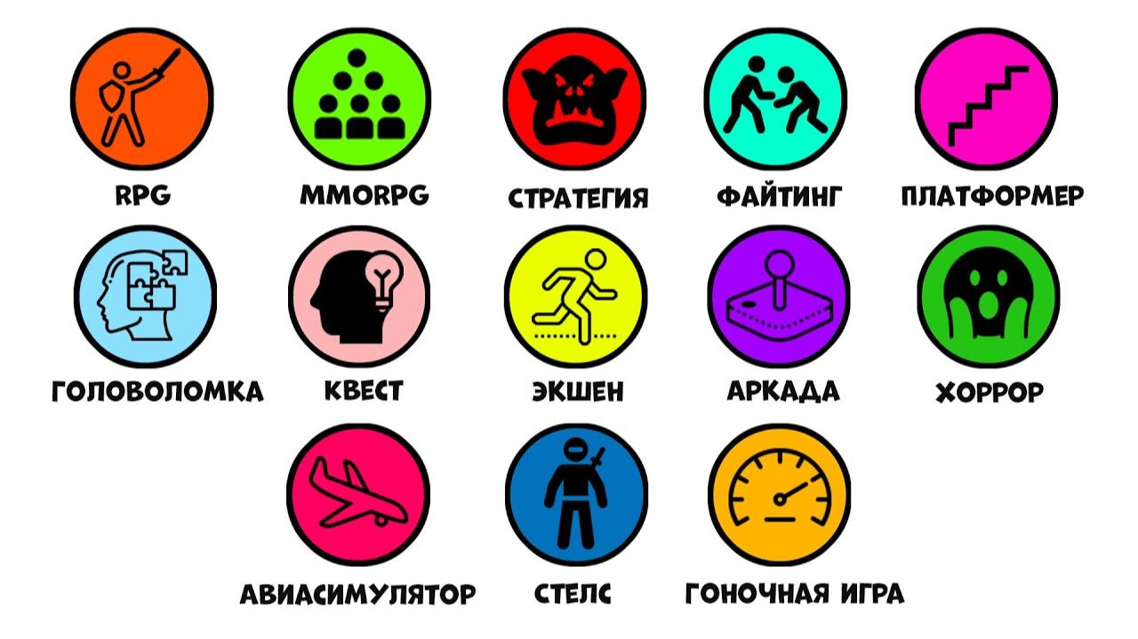 Все жанры компьютерных игр за 9 минут