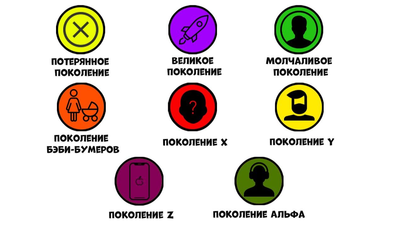 Все поколения за 9 минут смотреть онлайн