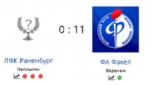 СФФ ЛФК Раненбург Чаплыгин 0-11 Факел Воронеж22.05.26