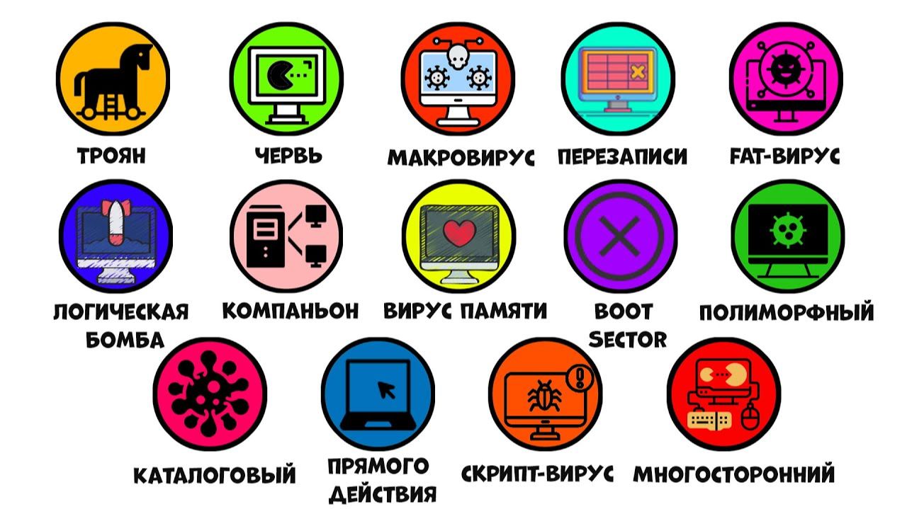 Все компьютерные вирусы за 6 минут смотреть онлайн