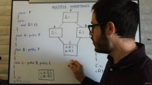5.11 Multiple Inheritance - How A Class Can Inherit From More Than One Parent