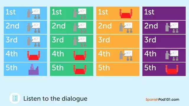 Daily spanish смотреть онлайн