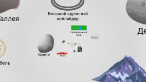 РЕАЛЬНЫЕ Масштабы Вселенной (От Квантовой Струны До Вселенной)
