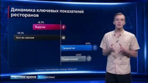 Больше десятка кафе и ресторанов закрылось в Иркутске — от чего страдает бизнес общепита?
