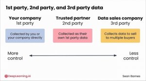 08_where-does-data-come-from