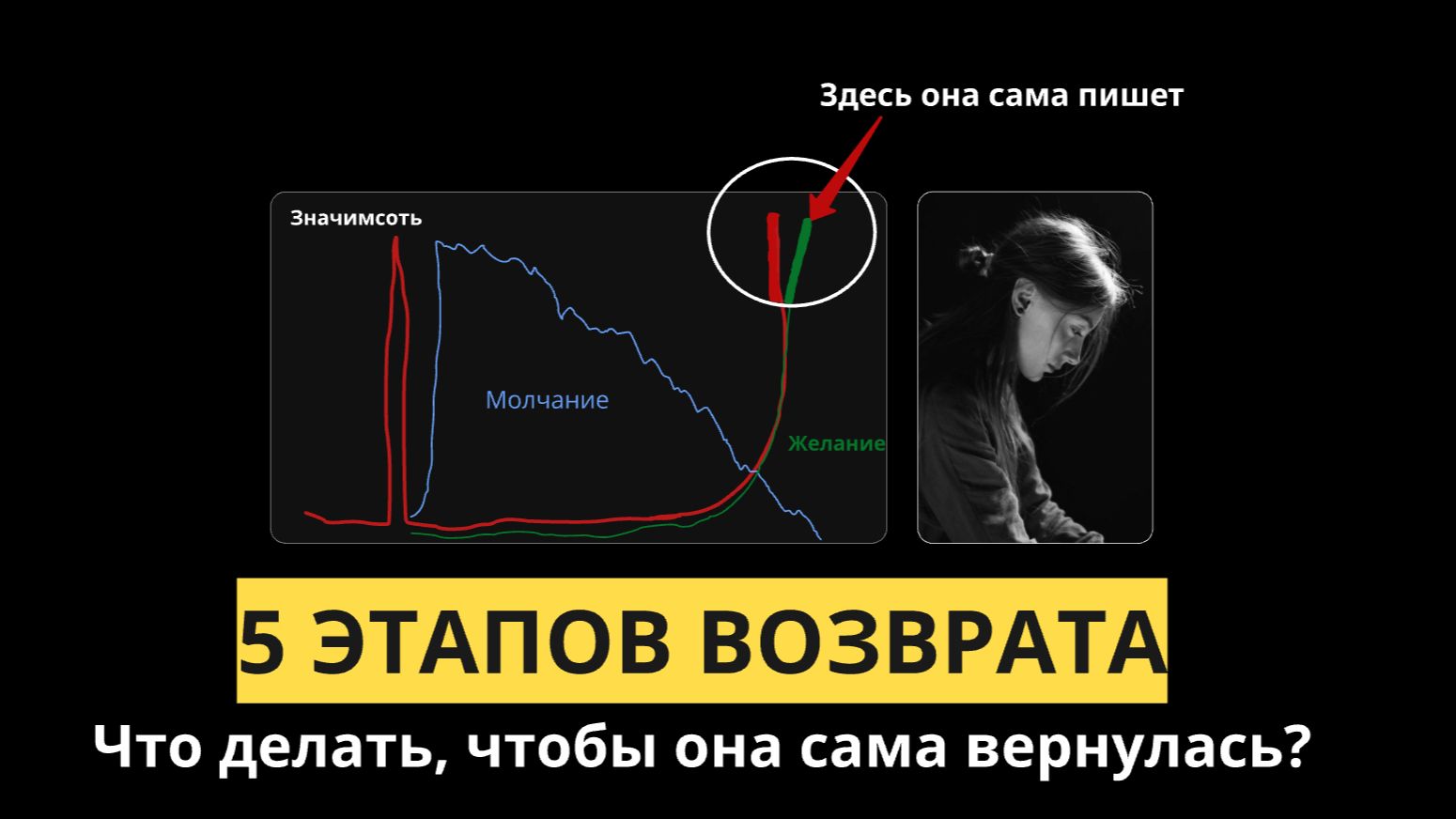 НЕ ВОЗВРАЩАЙ ЕЁ ПОКА НЕ ПОСМОТРИШЬ ЭТО! КАК ВЕРНУТЬ ДЕВУШКУ? Игнор - 1 часть