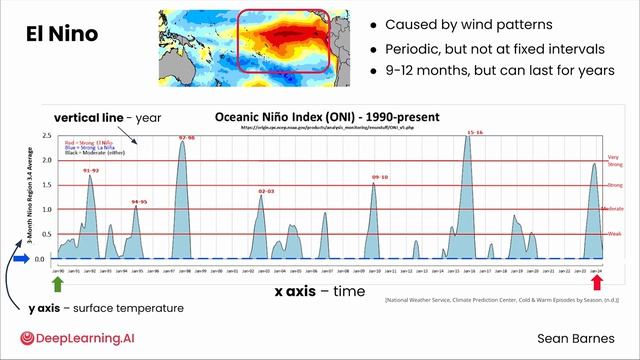 02_real-world-time-series смотреть онлайн