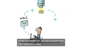 Quels sont les dangers d’internet? Avec sous-titres