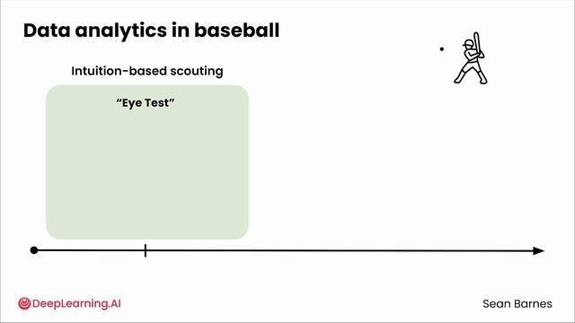 03_a-history-of-data-analytics смотреть онлайн