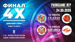 Финал 4-х. Девушки 2015 г.р.