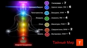Раскрытие чакр. Упражнения