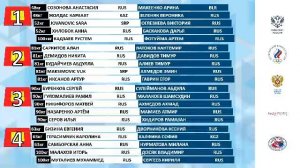 Международные соревнования по дзюдо «Кубок Анатолия Рахлина». День 2 Порядок выхода