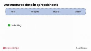 02_spreadsheets-for-business-analytics
