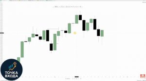 Как установить ценовые ориентиры с помощью фрактальной модели