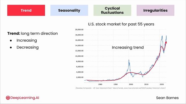 01_introduction-to-time-series смотреть онлайн