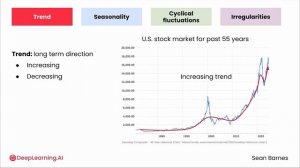 01_introduction-to-time-series