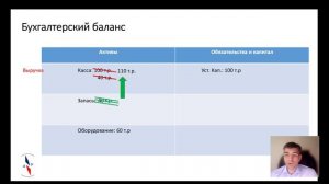 Бухгалтерский баланс