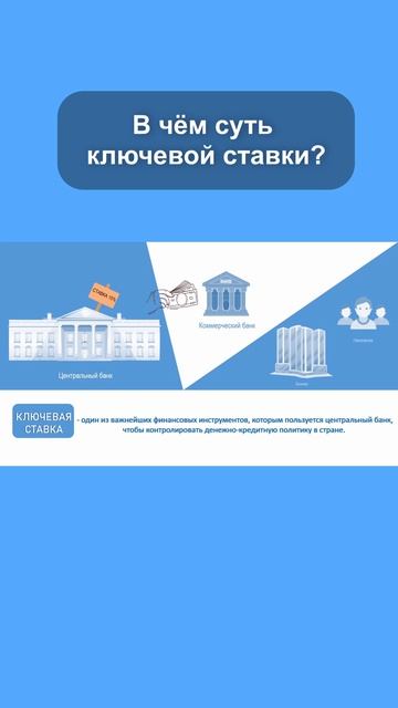 Ключевая ставка ЦБ. #инвестиции смотреть онлайн