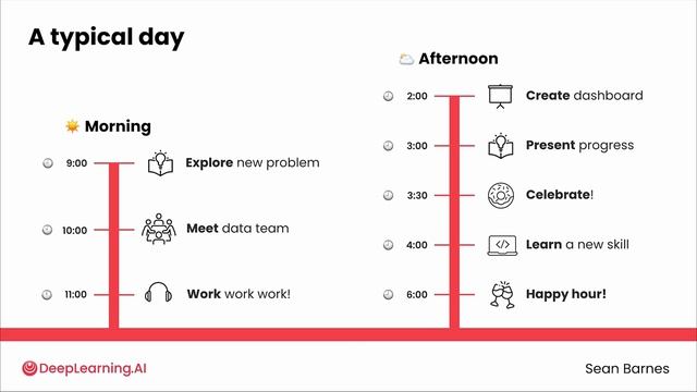 05_life-as-a-data-analyst смотреть онлайн