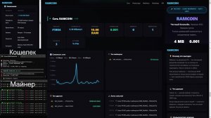 RamCoin blockchain node. Я вернул майнинг !
