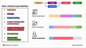 03_collaborators-on-your-data-team