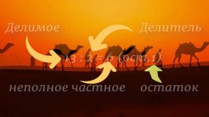 Деление с остатком