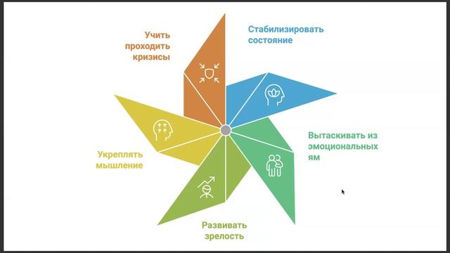 Профессия будущего, бизнес продюссер. Компания UPSOLUT