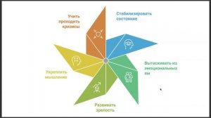 Профессия будущего, бизнес продюссер. Компания UPSOLUT