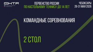 Первенство России до 14 лет 2026. 2 стол. 1 день