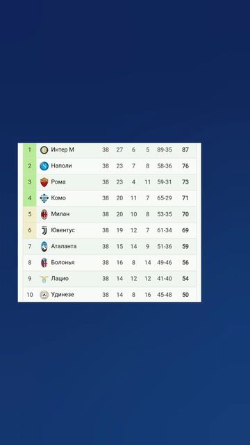 Чемпионат Италии 2025-2026 38й-тур 

#seriea #vkfootball #Милан #Ювентус #Наполи