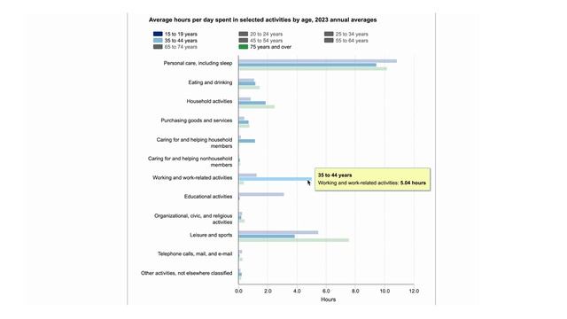 04_data-visualization-examples-the-good-and-the-better смотреть онлайн