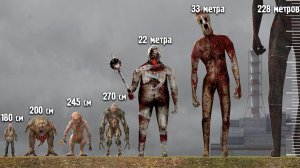 Сравнение крупнейших Монстров из МОДОВ STALKER