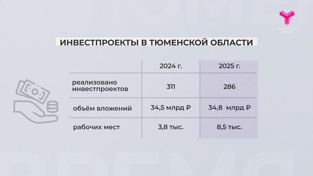 Экономика региона смотреть онлайн