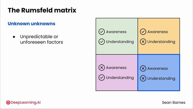 02_synthesizing-stakeholder-input смотреть онлайн