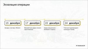 Операция «Заря». Зима 2003 г.